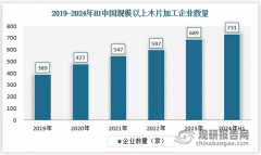 我国木片行业供需及合作分场求过于供中小企业